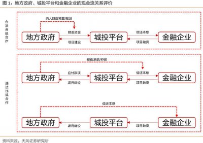 ​杀伤力太大了！财政部23号文重磅解读