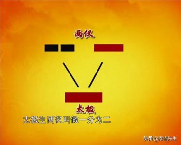 ​一分钟看懂《易经》“太极生两仪，两仪生四象”