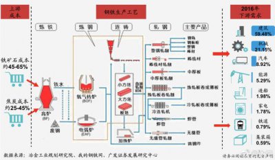 ​钢铁行业介绍（1、简述）