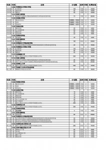 ​天津专升本政策（全日制本科的好消息）