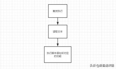 ​鼠标宏，压枪宏教程，只有2%的人看懂了