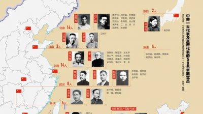 ​1921年中共“一大“召开，13个代表都有谁？最后都是什么样的结局？