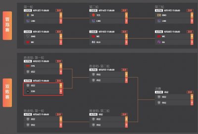 ​英雄联盟EDG战队职业选手ID含义及来历大起底